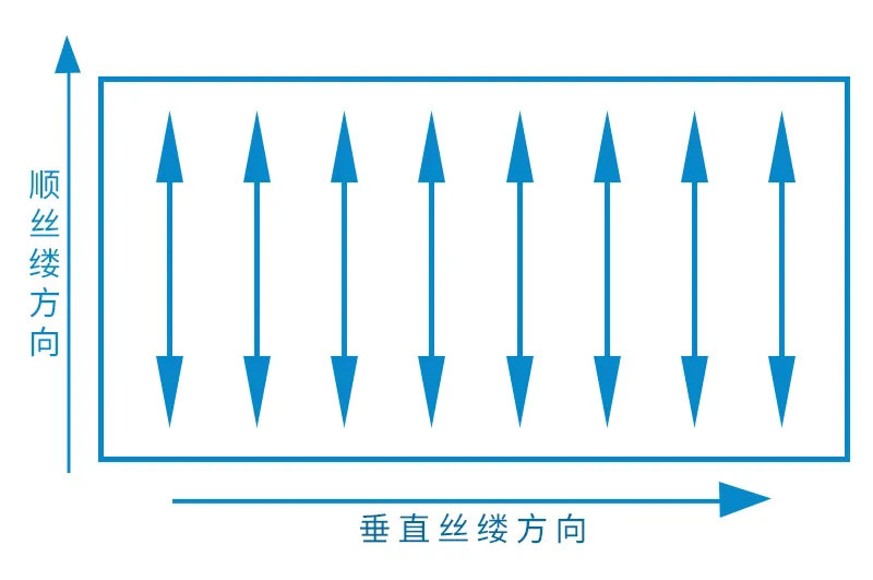 絲縷紙張對(duì)紙盒的影響有多大？
